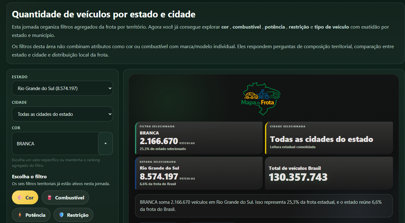 Preview da jornada de quantidade de veículos com filtro territorial de cor e card de resumo.